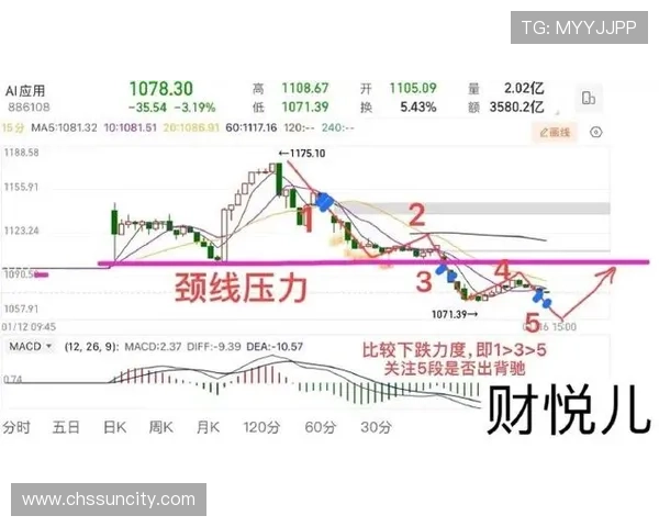 澳门球盘变盘时间影响比赛走势的详细分析与预测 澳门球盘变盘时间影响比赛走势的详细分析与预测